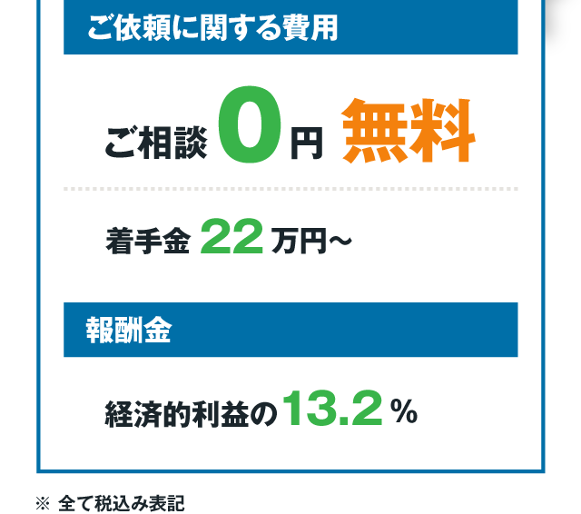 ご相談0円、着手金22万円〜、報酬金は経済的利益の13.2%